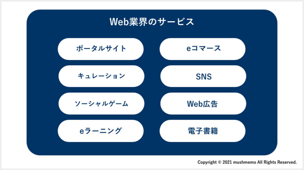 Web業界のサービス